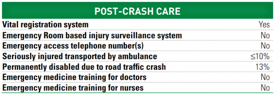 Post-casualty healthcare situation in Bangladesh.