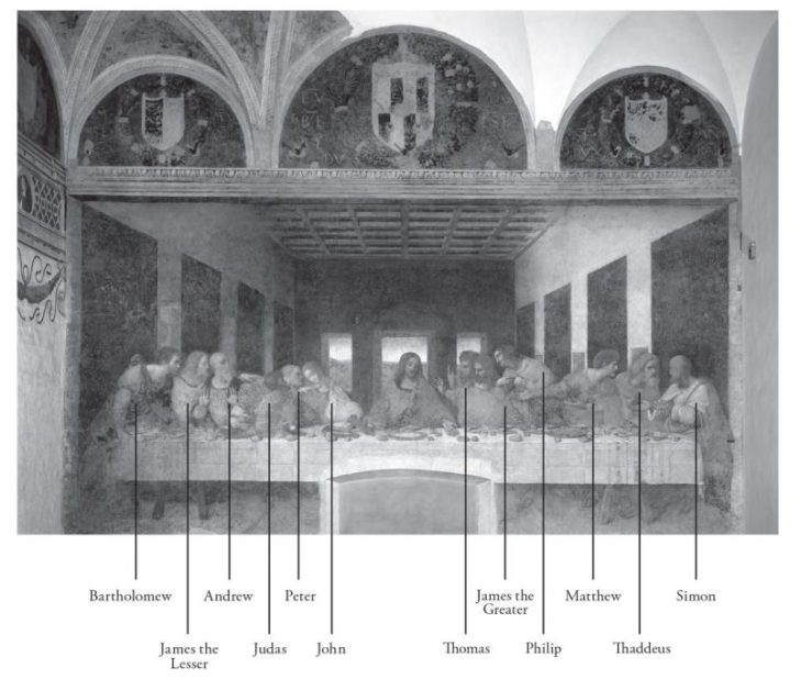 The Last Supper by Leonardo Da Vinci description