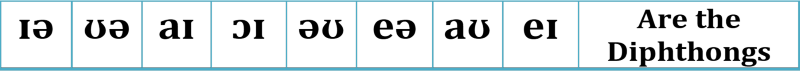 Diphthongs pronunciations