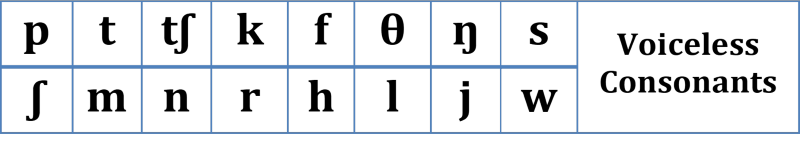 Voiceless consonants pronunciations